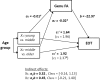Fig 5