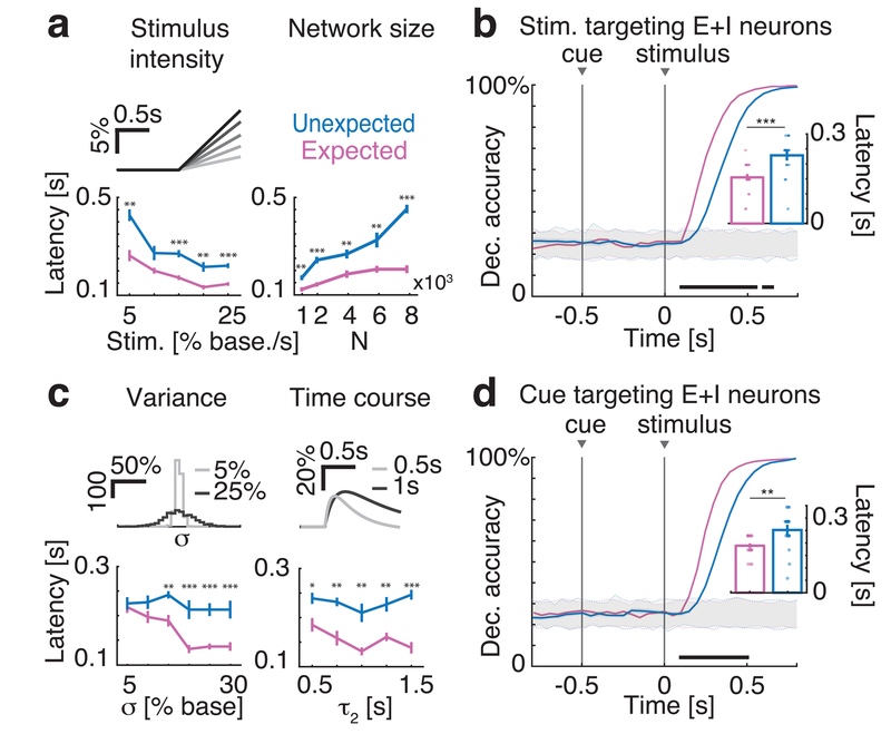 Fig. 2: