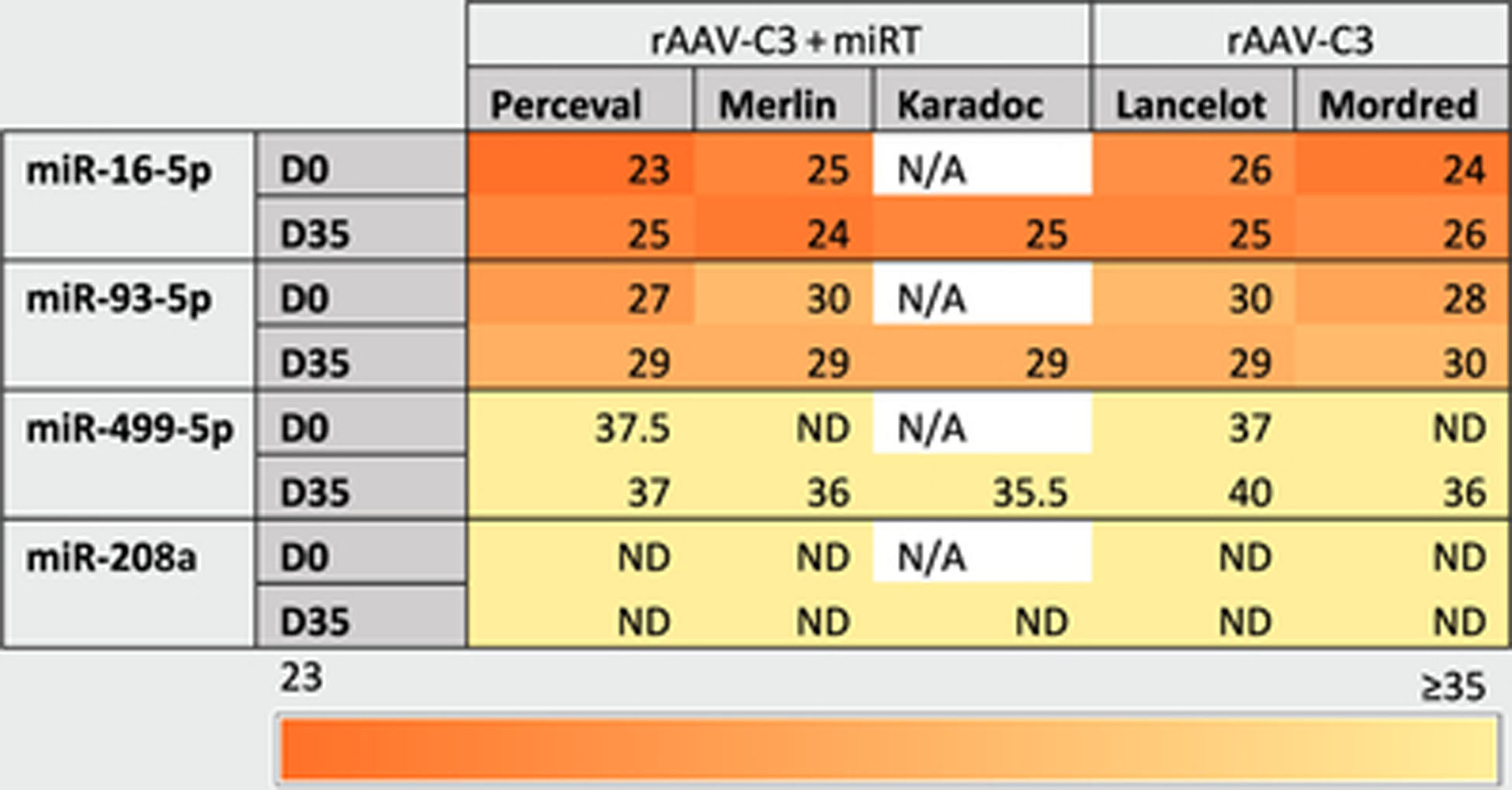 graphic file with name nihms-1612586-t0008.jpg