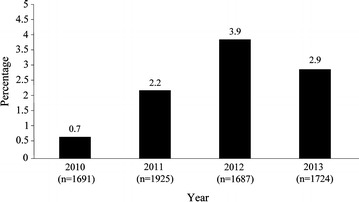 Fig. 1