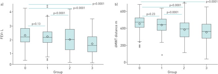 FIGURE 2