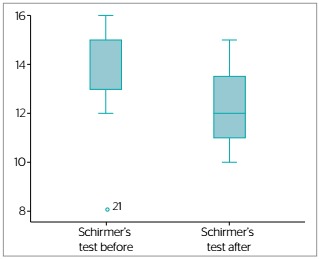 Graphic 2.