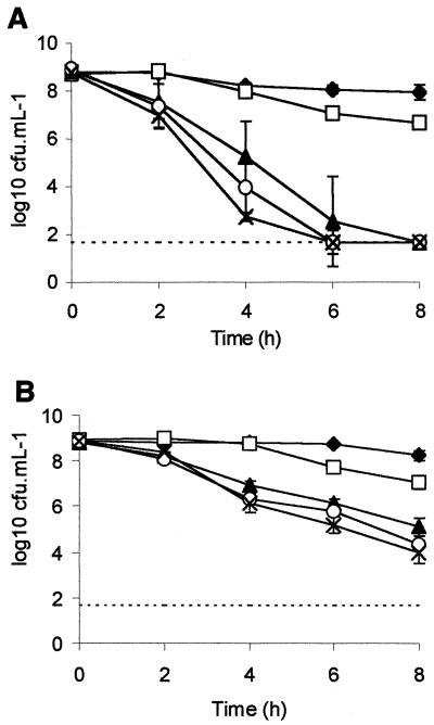 FIG. 2.