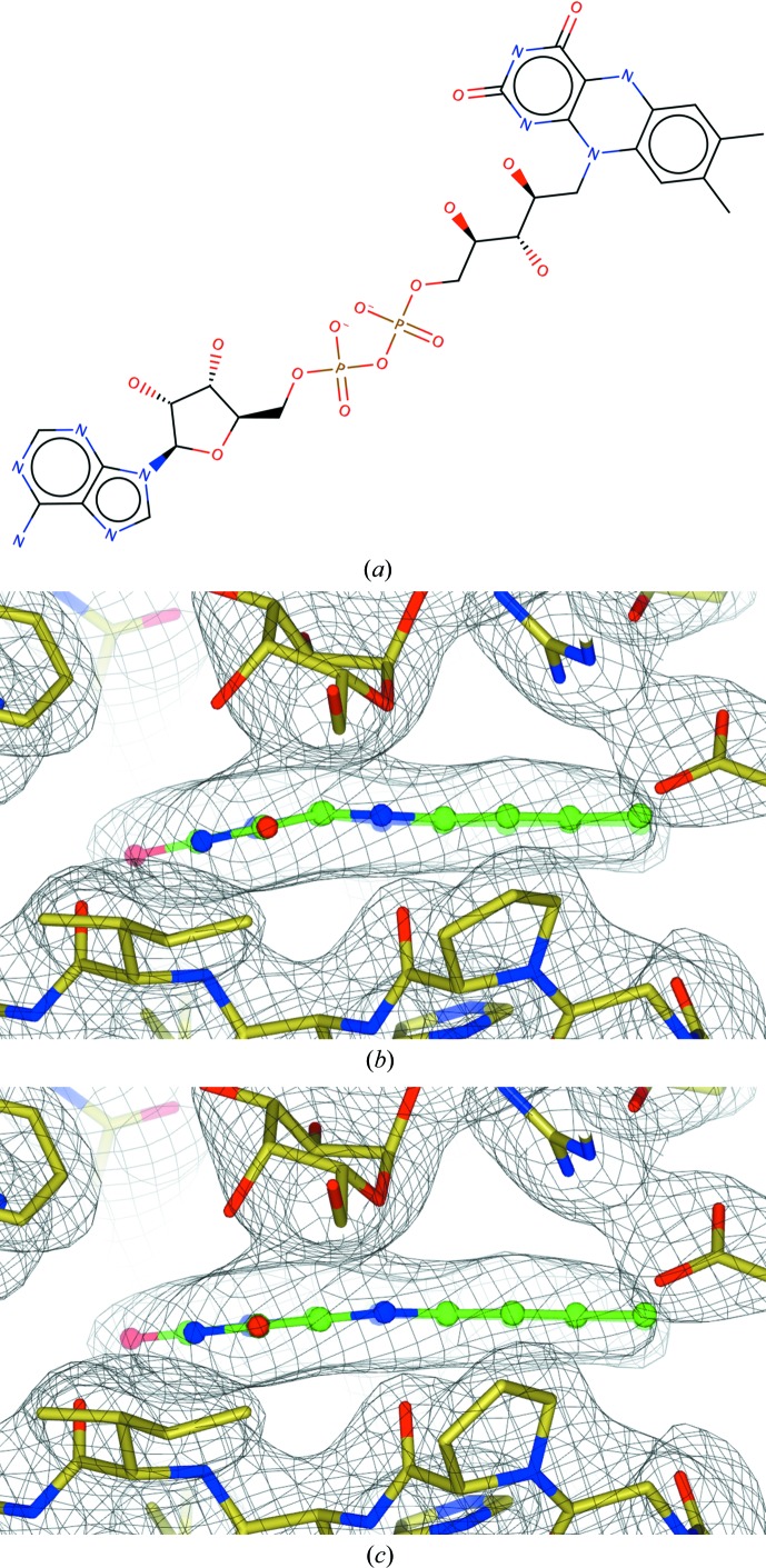 Figure 7