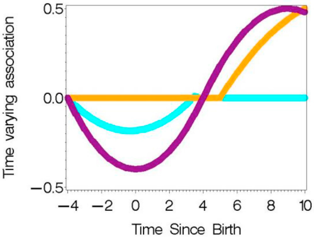 Fig. 5.