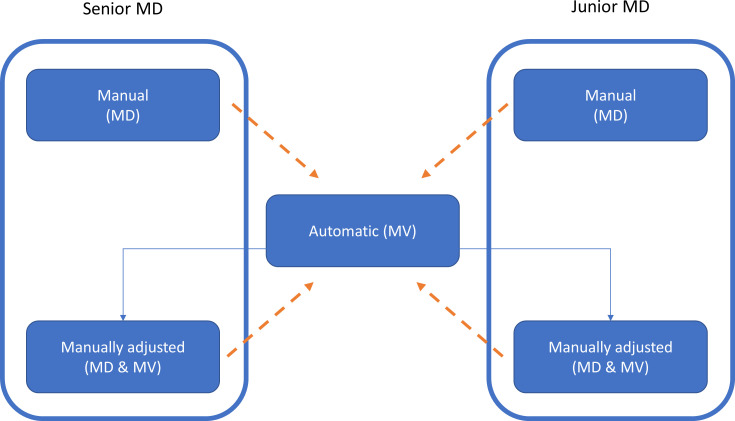 Figure 1