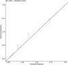 Extended Data Fig. 5