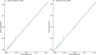 Extended Data Fig. 2