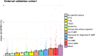 Extended Data Fig. 3