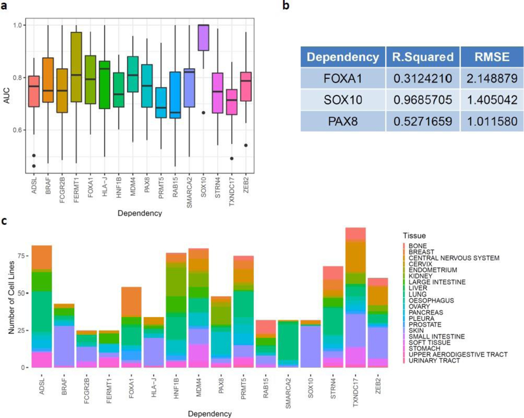 Figure 2: