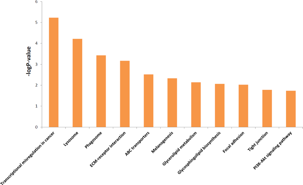 Figure 3: