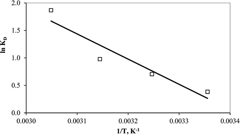 Fig. 10