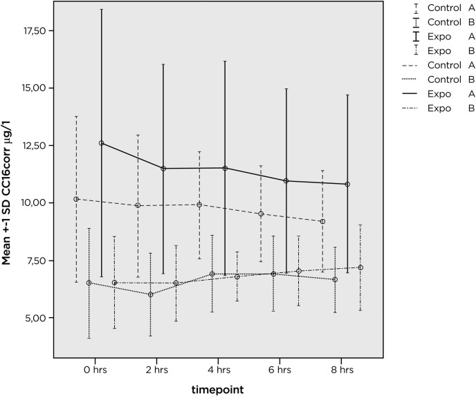 Figure 1