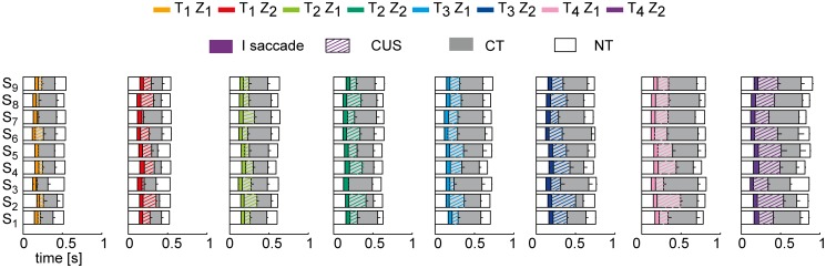 Fig 5