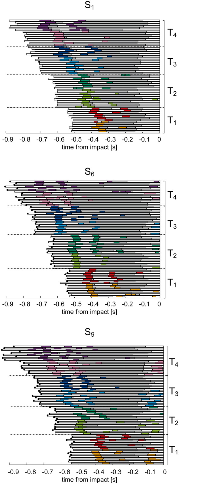 Fig 4