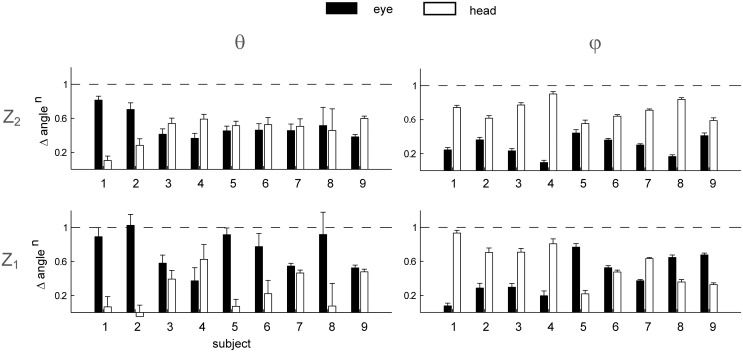 Fig 14