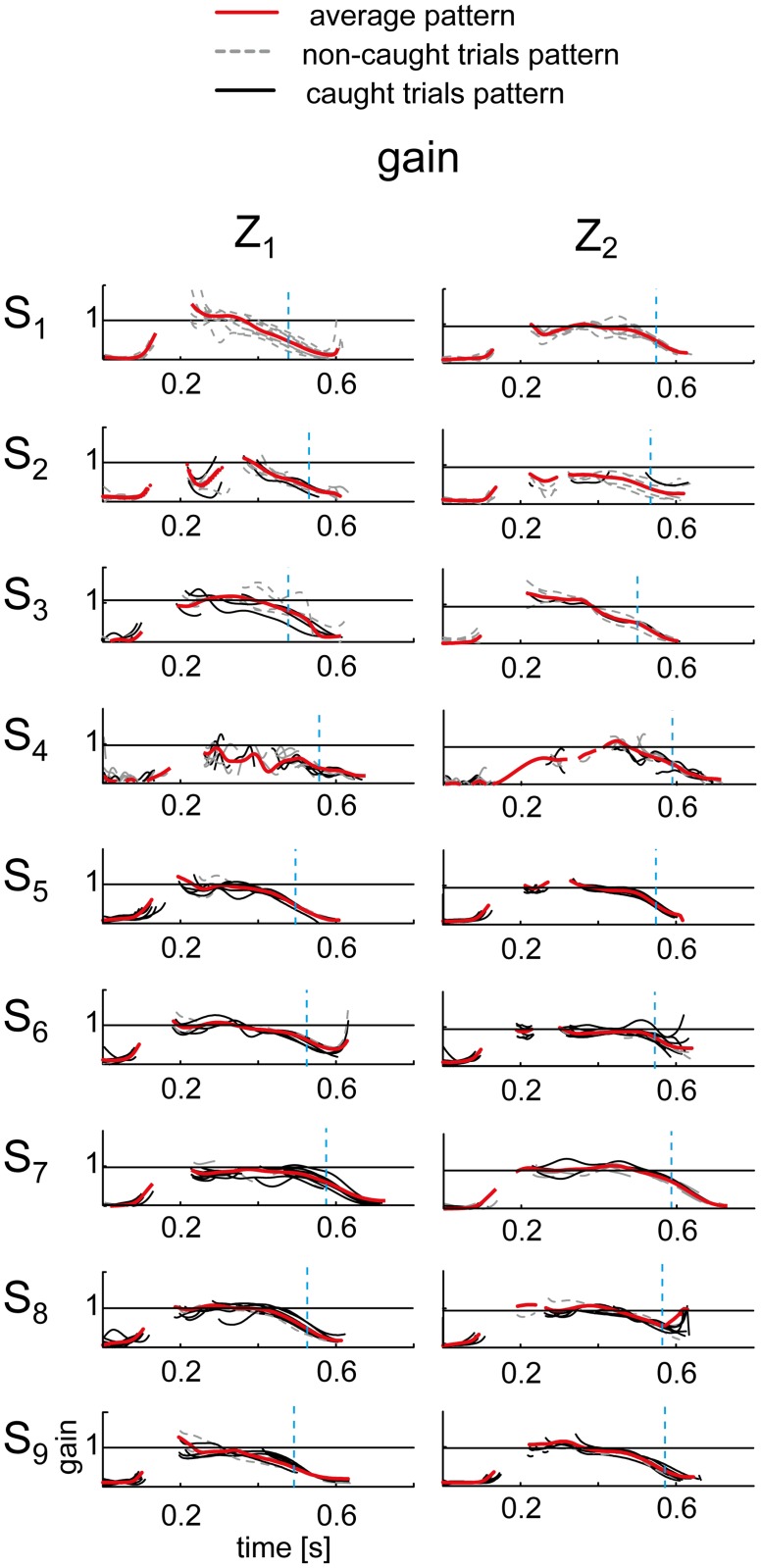 Fig 12