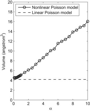 Nonlinear Poisson Equation for Heterogeneous Media - PMC