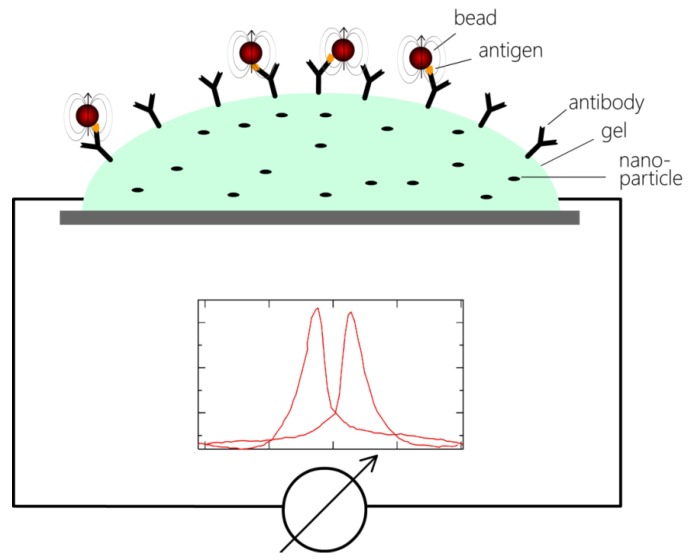 Figure 8