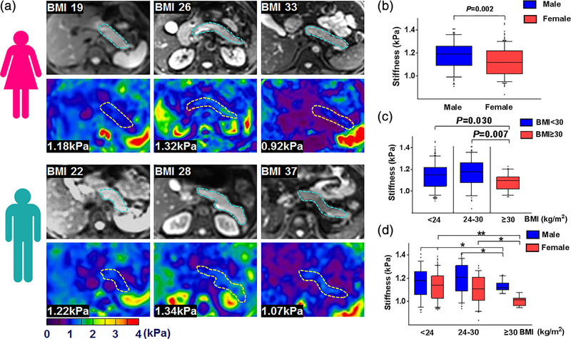 FIGURE 2: