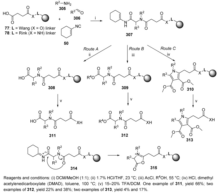 Scheme 51