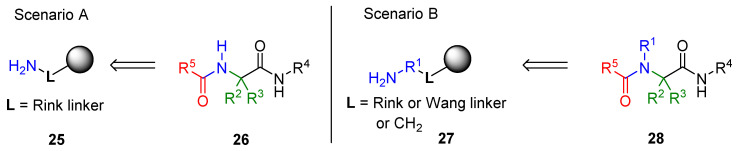 Scheme 3