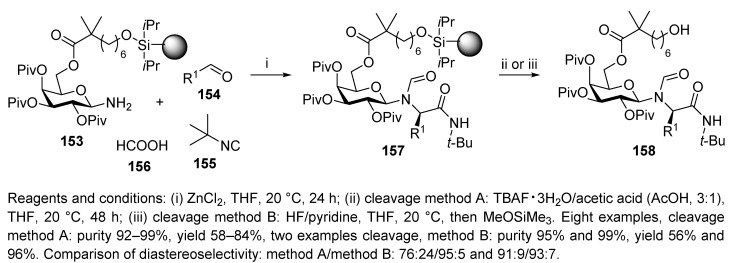 Scheme 31