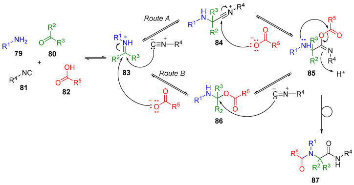 Scheme 17