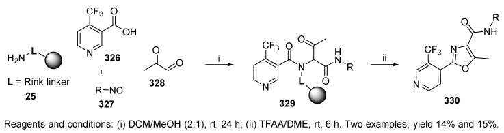 Scheme 55