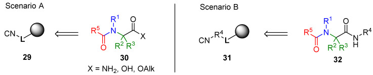 Scheme 4