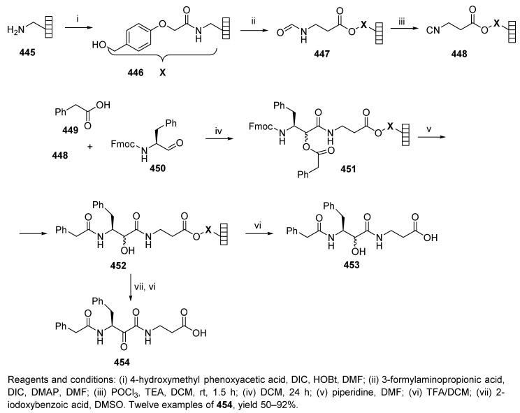 Scheme 76