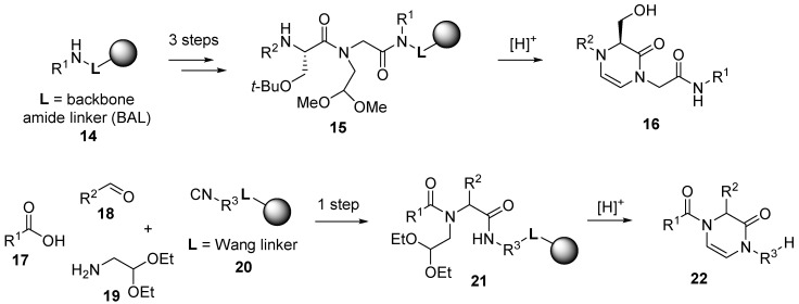 Scheme 2