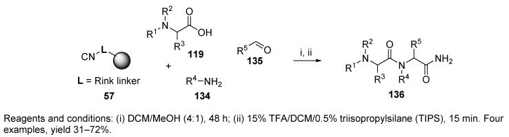 Scheme 28