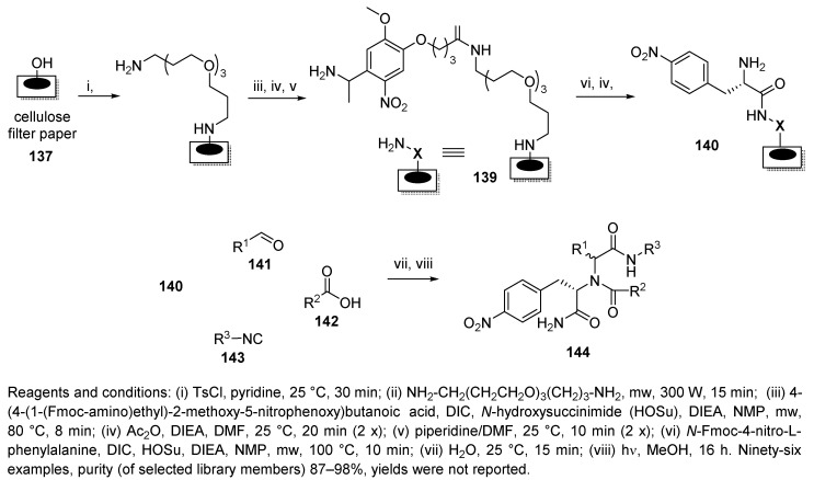 Scheme 29