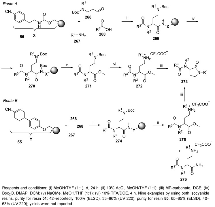 Scheme 47