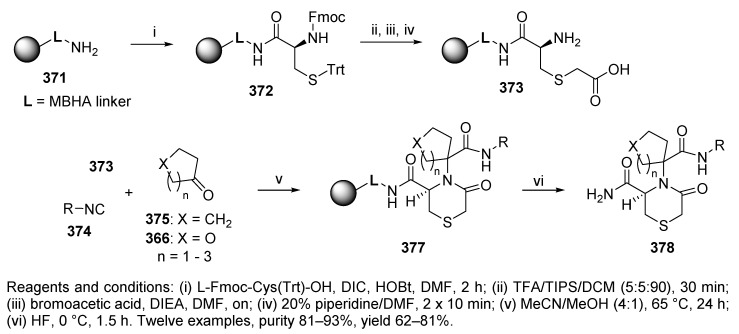 Scheme 62