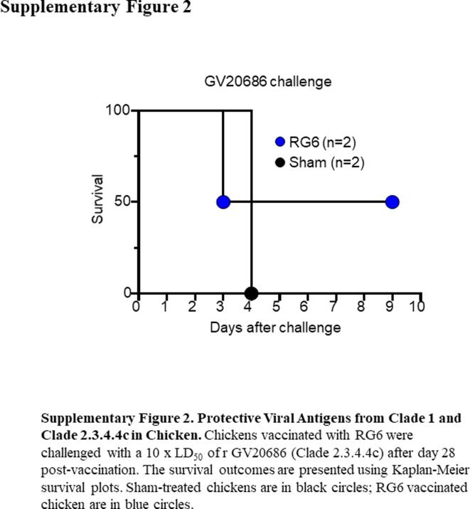 Supplementary Fig. 2