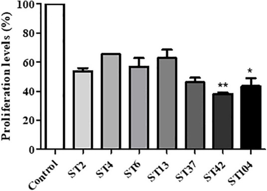 FIGURE 3