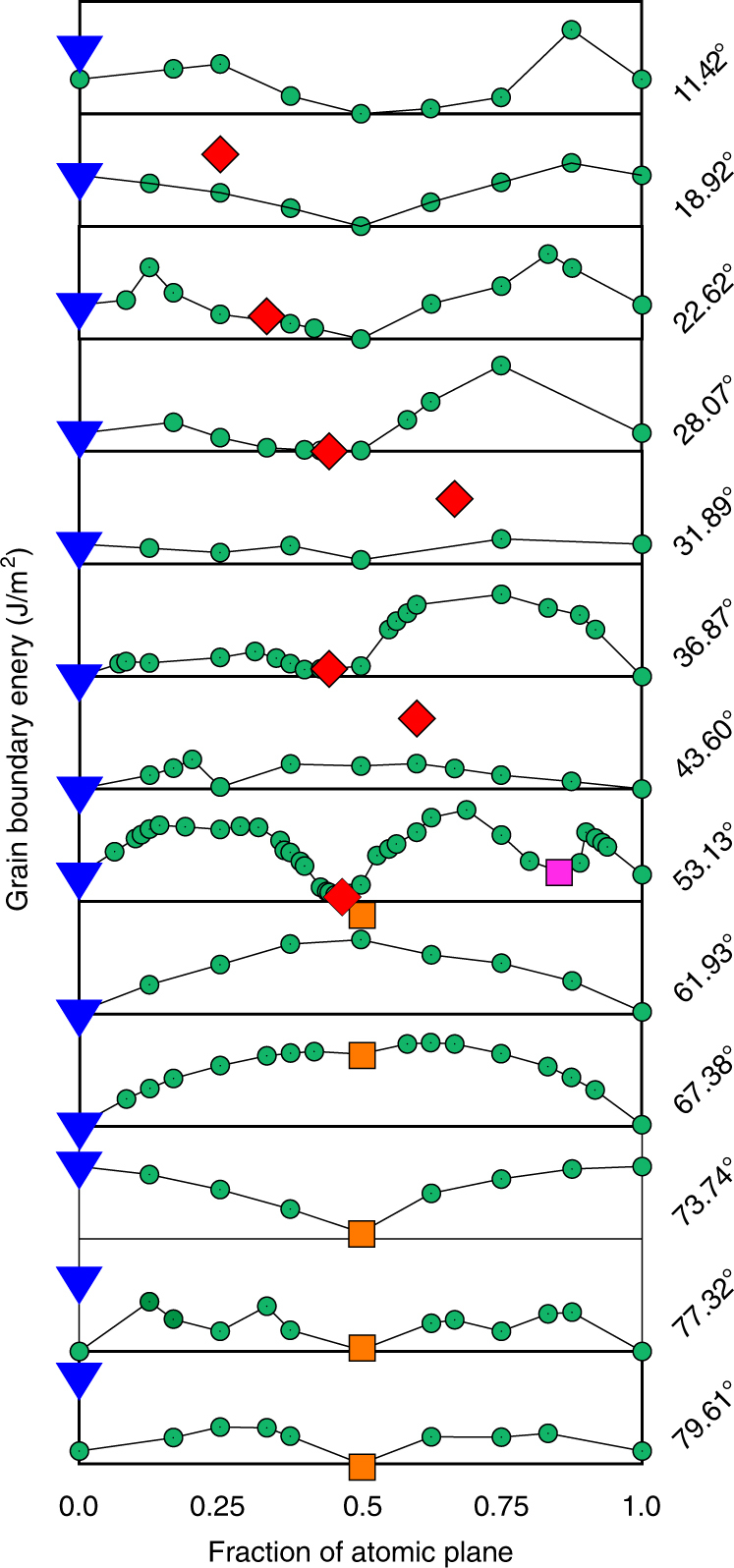 Fig. 3