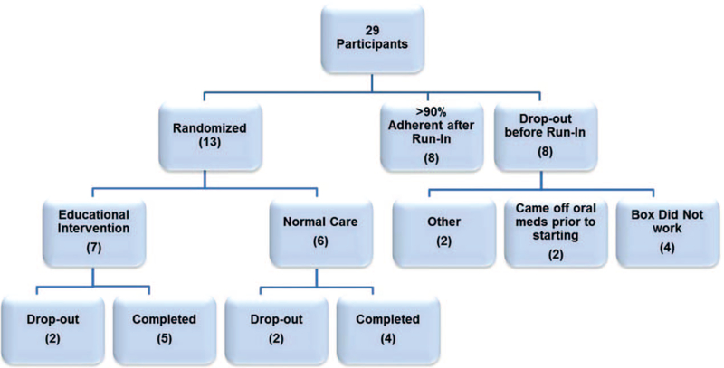 FIGURE 1.