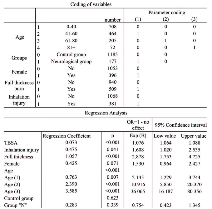 Table III