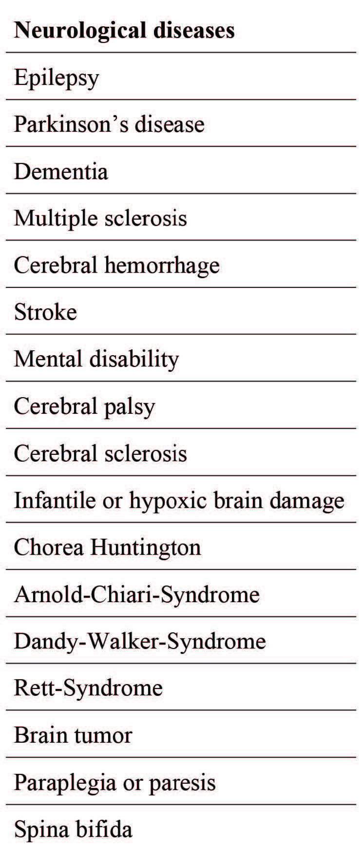 Table I