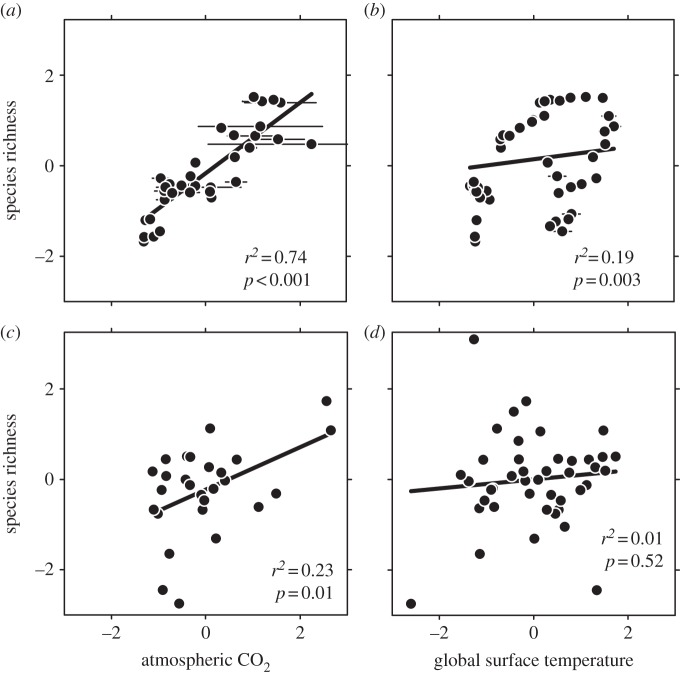 Figure 3.