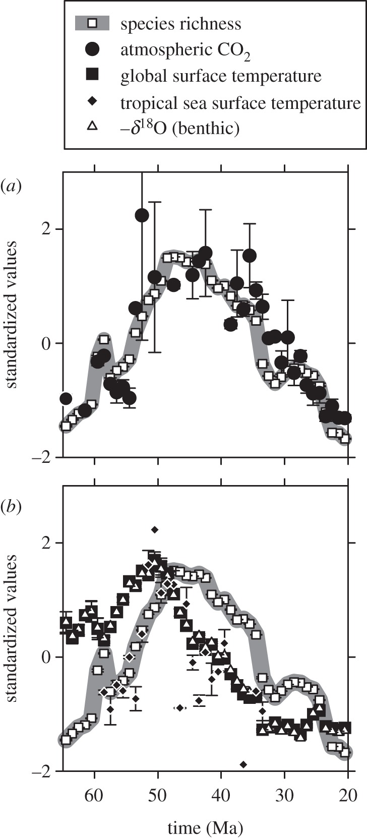 Figure 2.