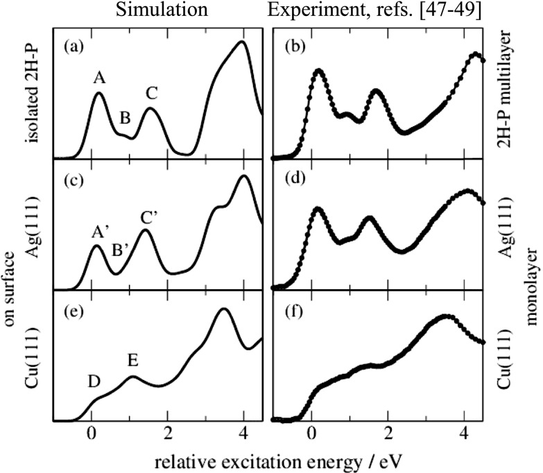 FIG. 2.