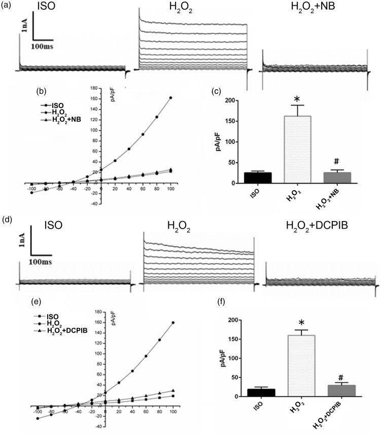 Figure 6.