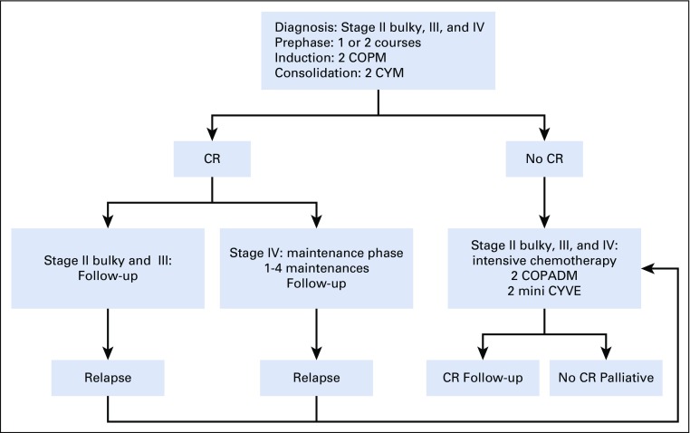 FIG 1