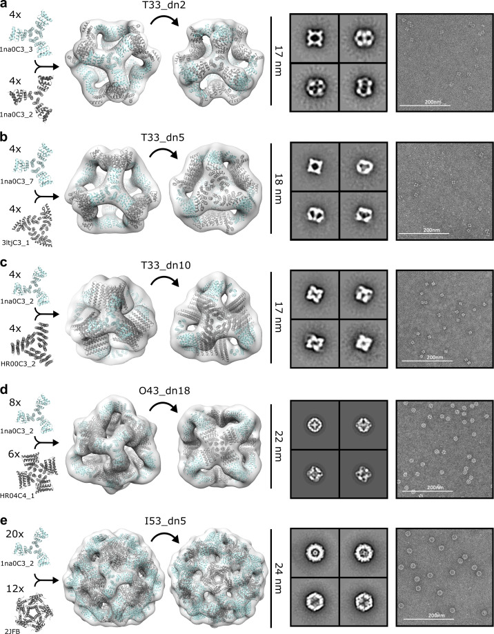 Figure 3.