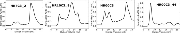 Figure 2—figure supplement 2.