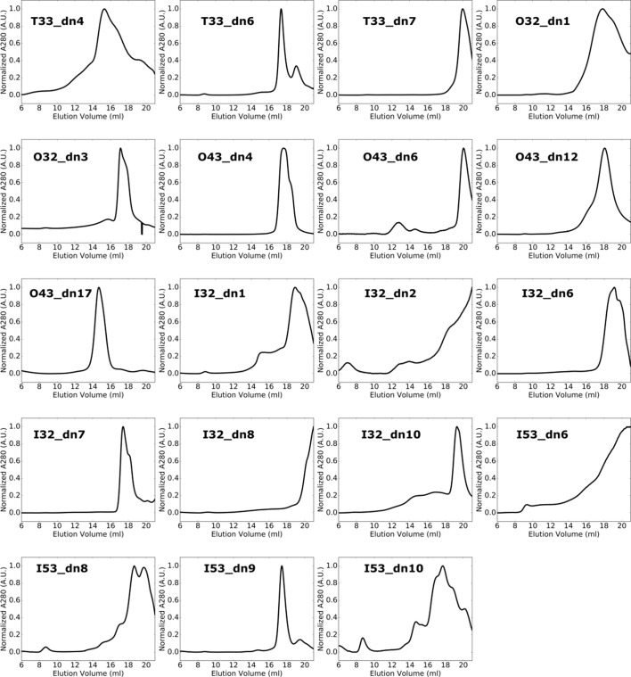 Figure 2—figure supplement 5.